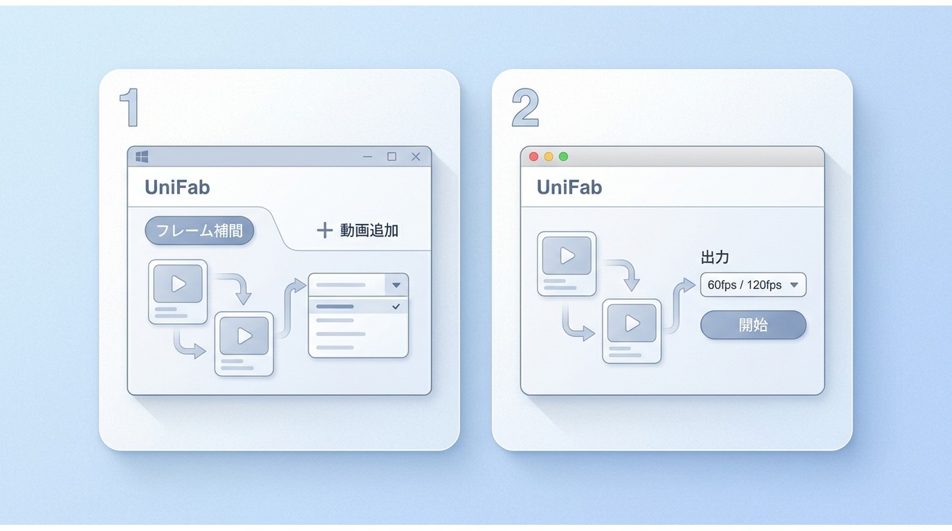 UniFabで動画を追加し60fpsまたは120fpsへ変換する手順
