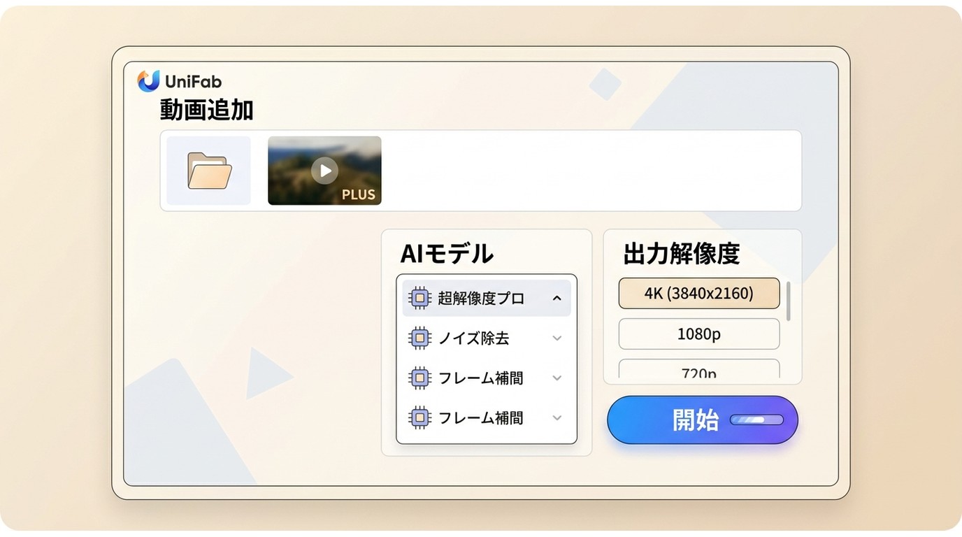 UniFabで動画を追加しAIモデルと出力解像度を設定する操作画面