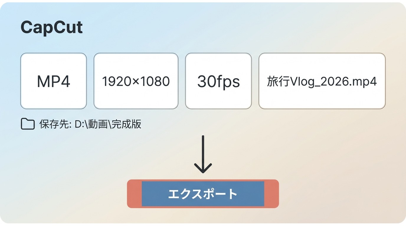 CapCutのMP4書き出しで解像度、fps、保存先、ファイル名を確認する画面