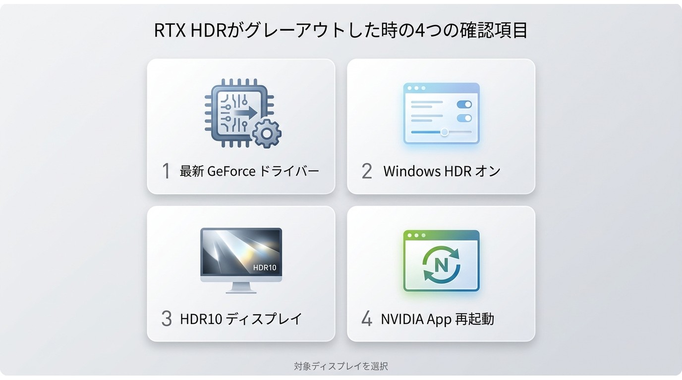 RTX HDRがグレーアウトした時の確認項目と順番