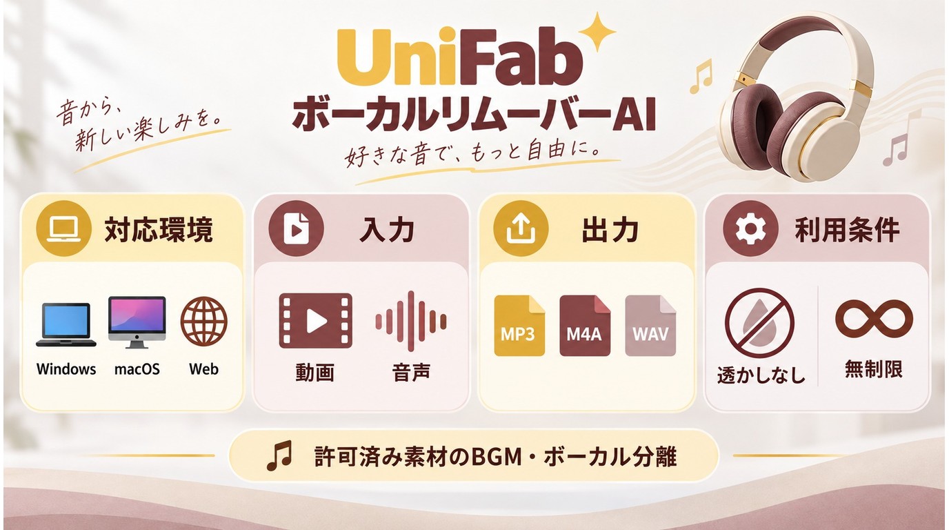 UniFabの対応環境と出力形式、無料条件の比較
