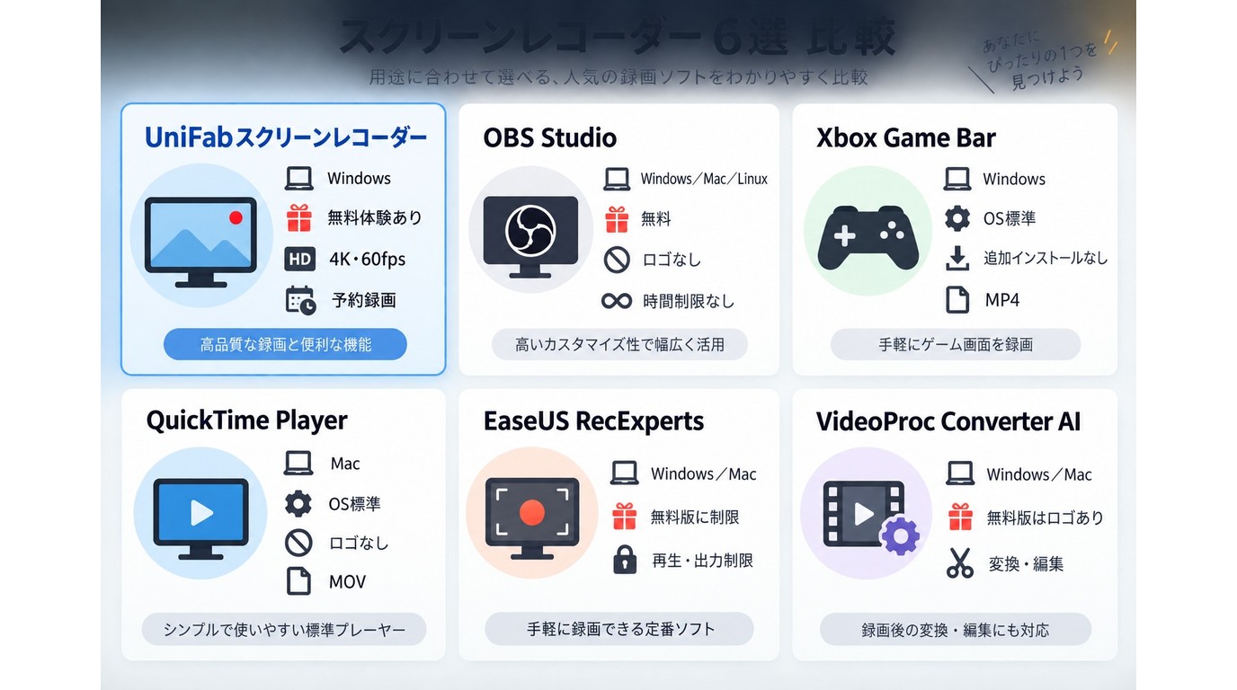 6ソフトの対応OS、無料条件、ロゴ、時間制限、保存形式の比較