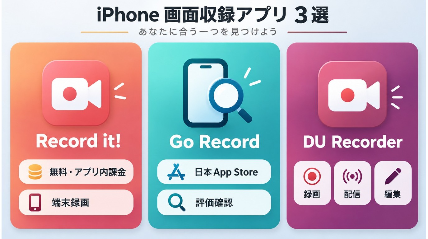 Record it!、Go Record、DU Recorderの機能と向く用途の比較