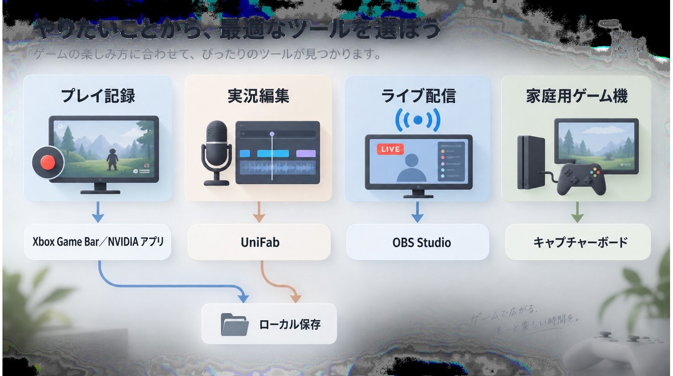 録画・実況編集・ライブ配信で選ぶXbox Game BarやOBS Studioの違い