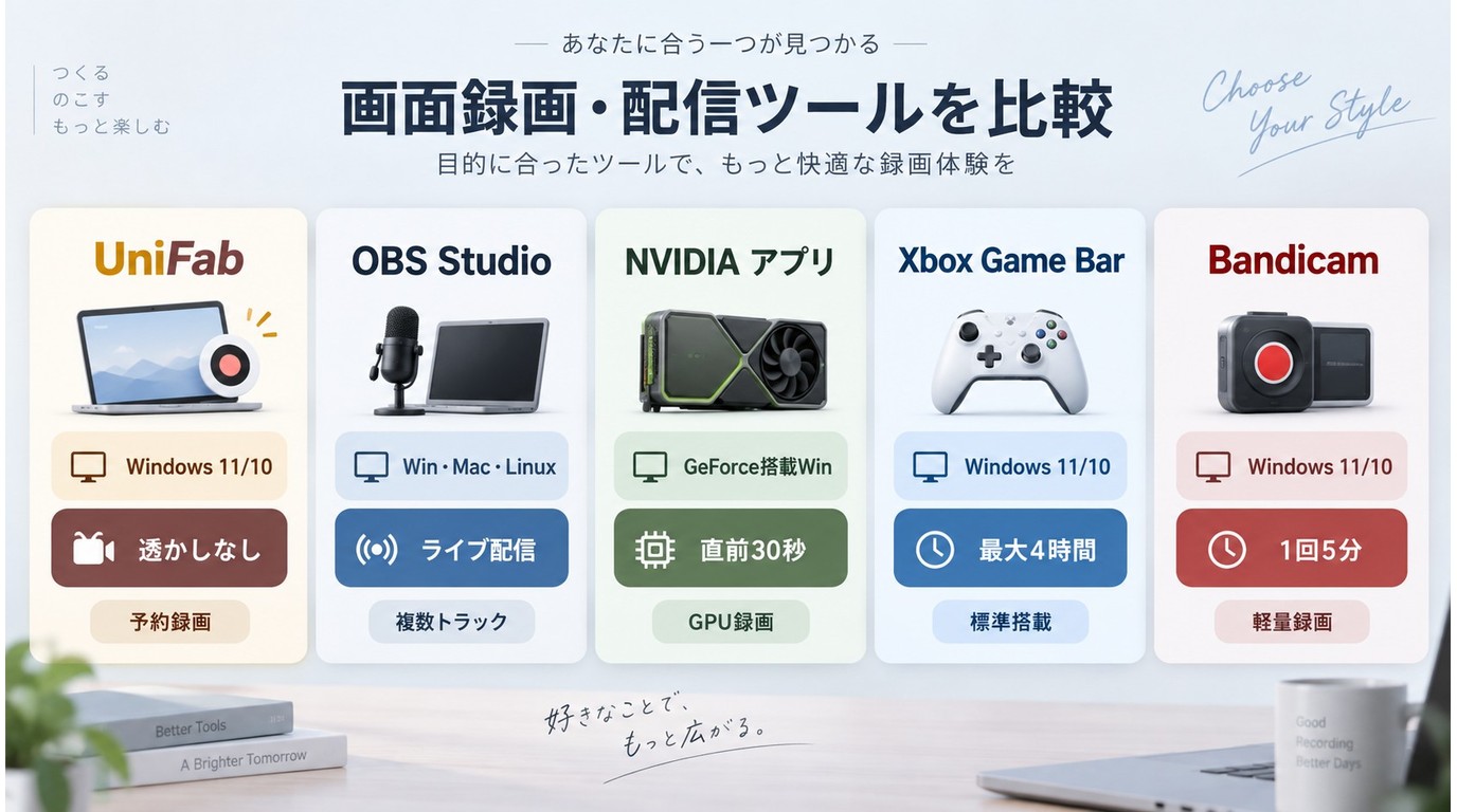 UniFab・OBS Studio・NVIDIAアプリ・Xbox Game Bar・Bandicamの選び方