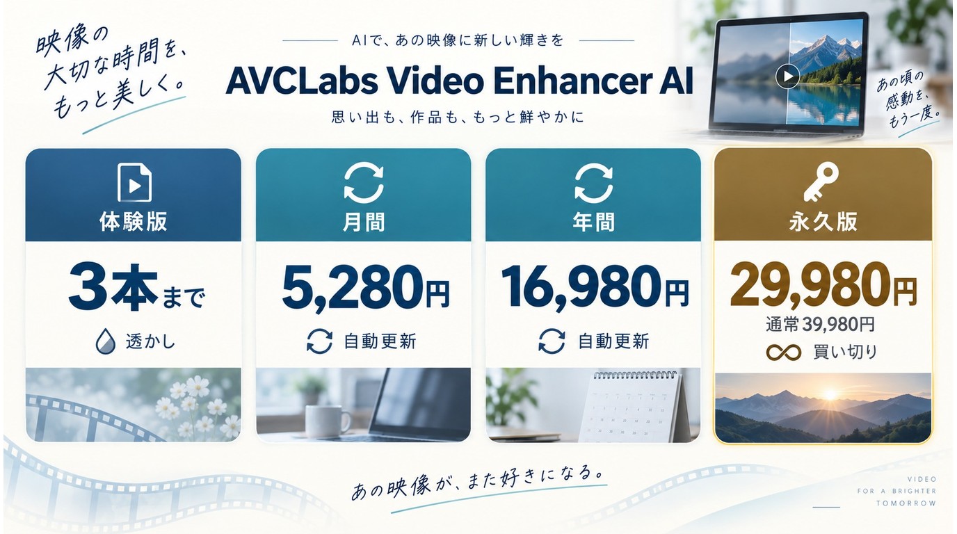AVCLabsの体験版と月間、年間、永久ライセンスの価格および更新条件