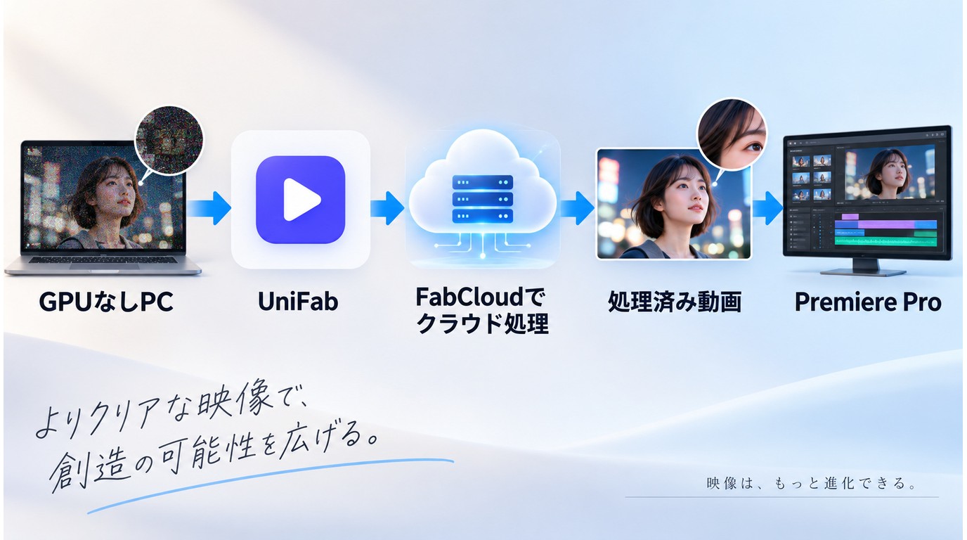 GPUなしPCからUniFabとFabCloudで前処理しPremiere Proへ渡す流れ