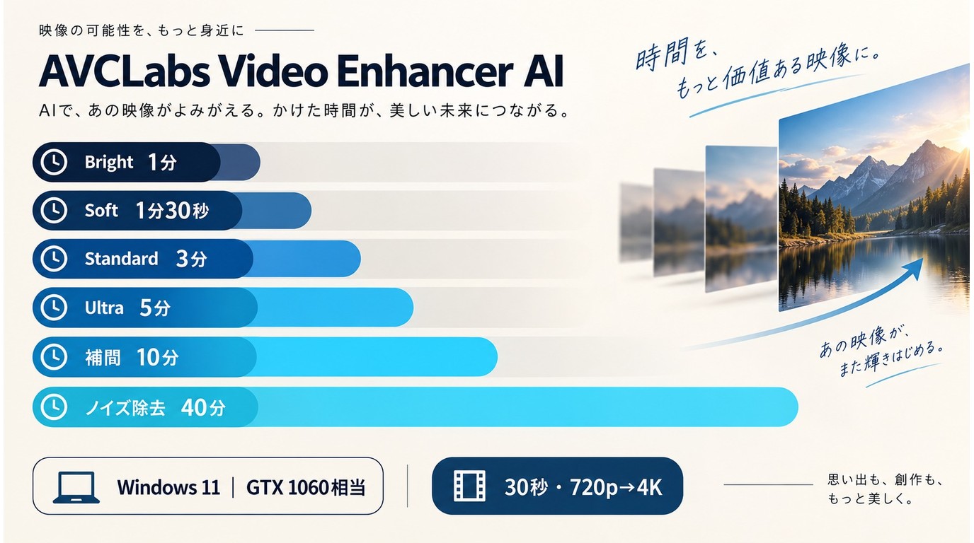 AVCLabsの各処理にかかる参考時間を約1分から約40分まで比較