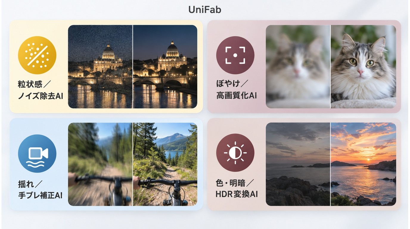 UniFabのスロー化でノイズや手ブレなどを補正するAI機能の使い分け