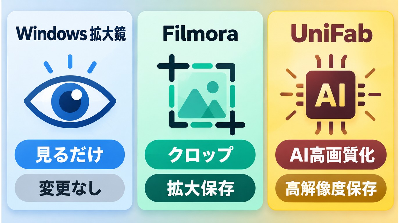 表示拡大とクロップ保存とAI高画質化の目的別比較