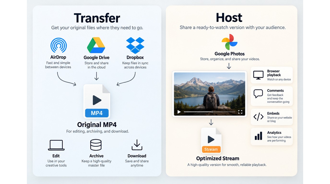 Comparison of original MP4 transfer with hosted video playback for review and sharing