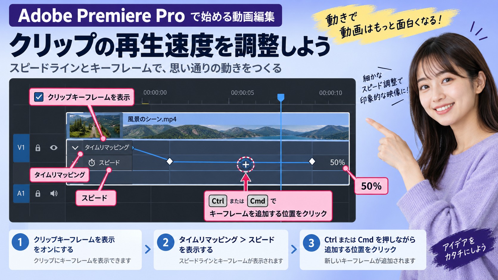 Premiere Proのタイムリマッピングでキーフレームを追加し、区間速度を変える操作画面。