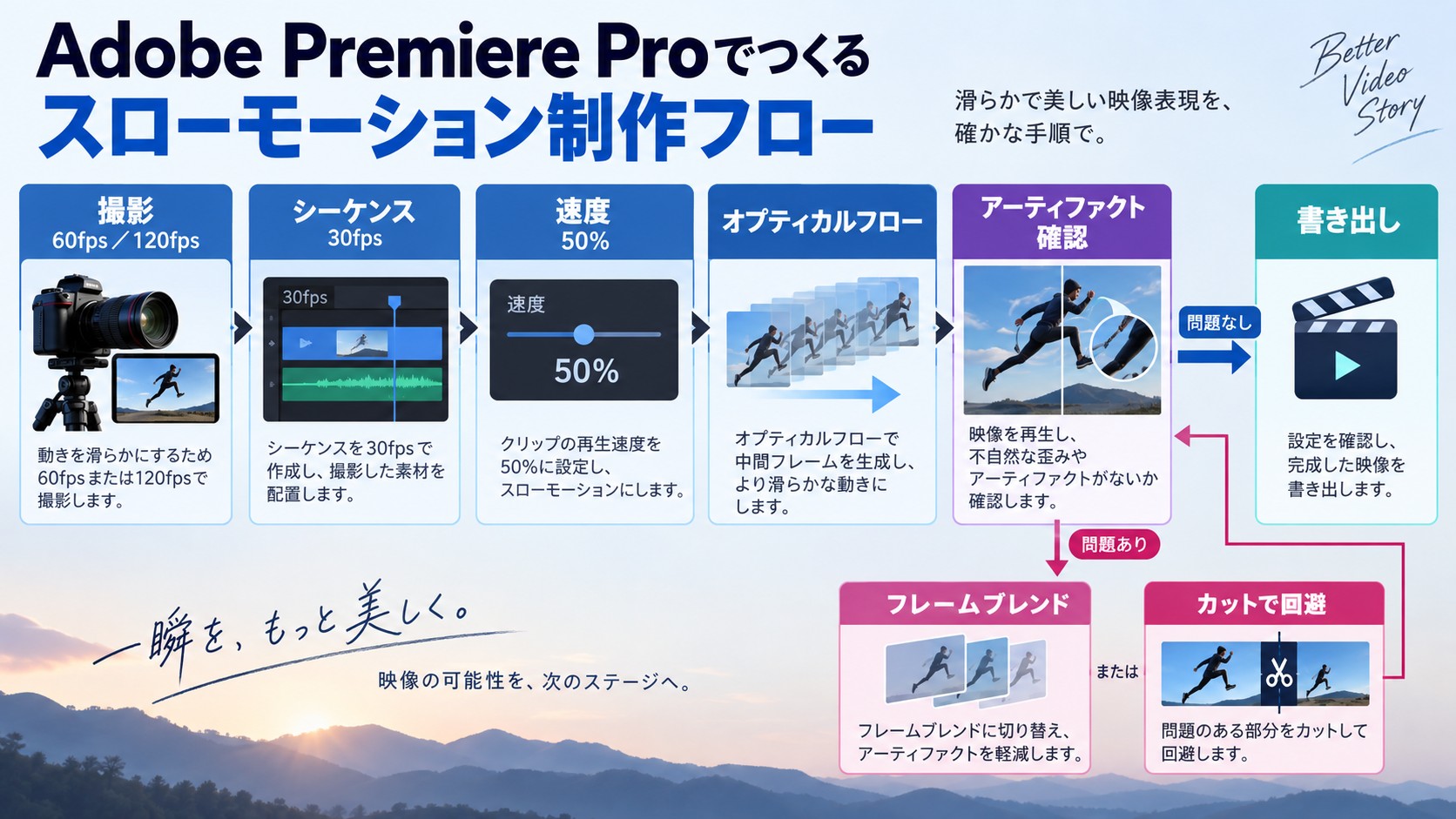 60fps撮影からPremiere Proでの補間確認と書き出しまでの制作工程。