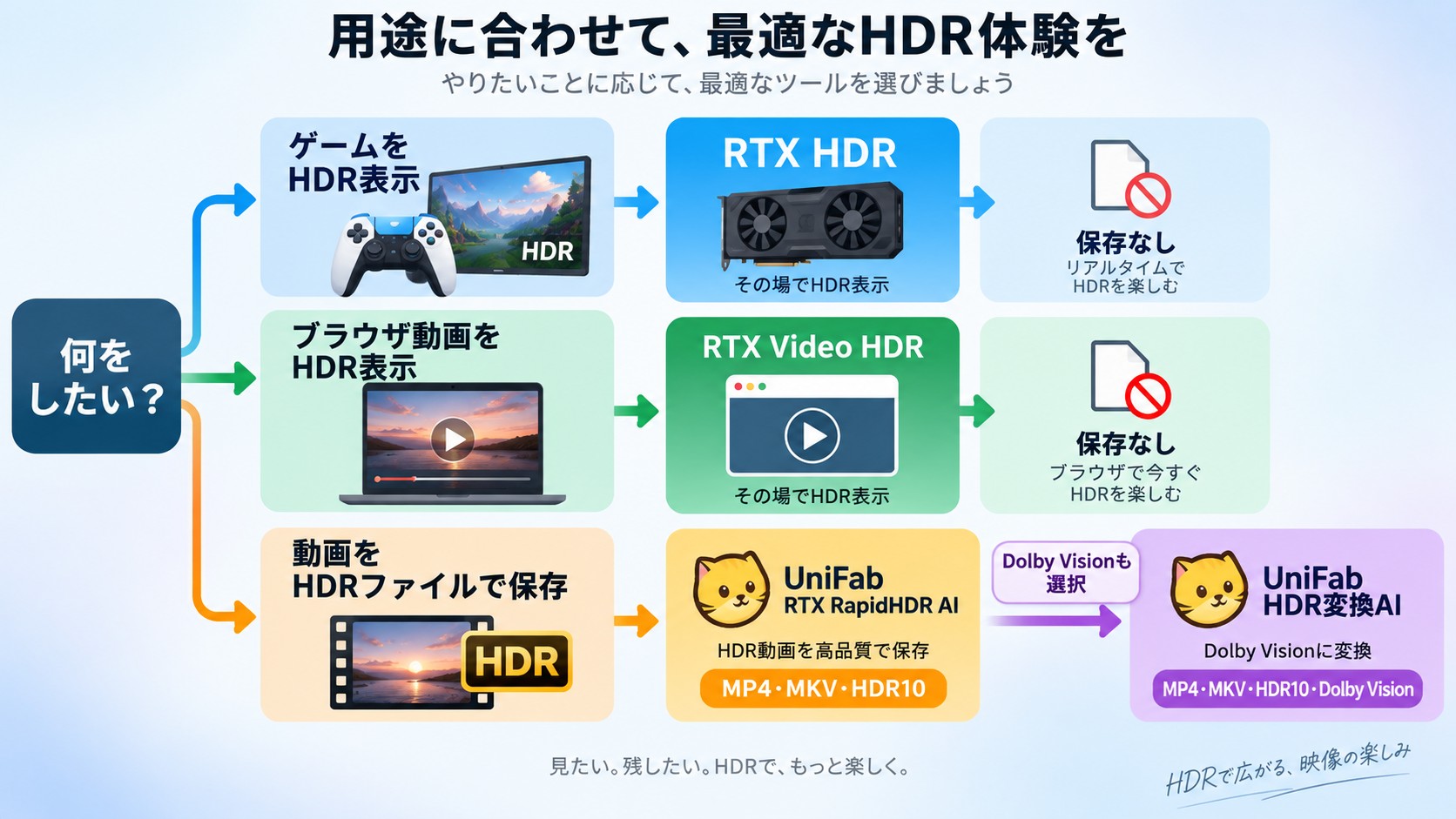 ゲーム表示はRTX HDRで動画保存はUniFabを選ぶ用途別の使い分け