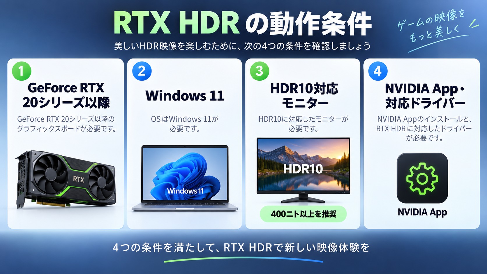 RTX HDRに必要なGeForce RTX 20シリーズ以降とWindows 11とHDR10モニター