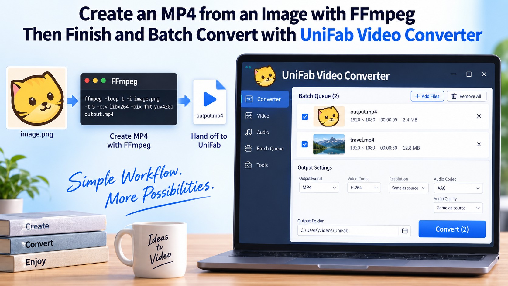 UniFab Video Converter with output.mp4 loaded for local finishing and batch conversion.