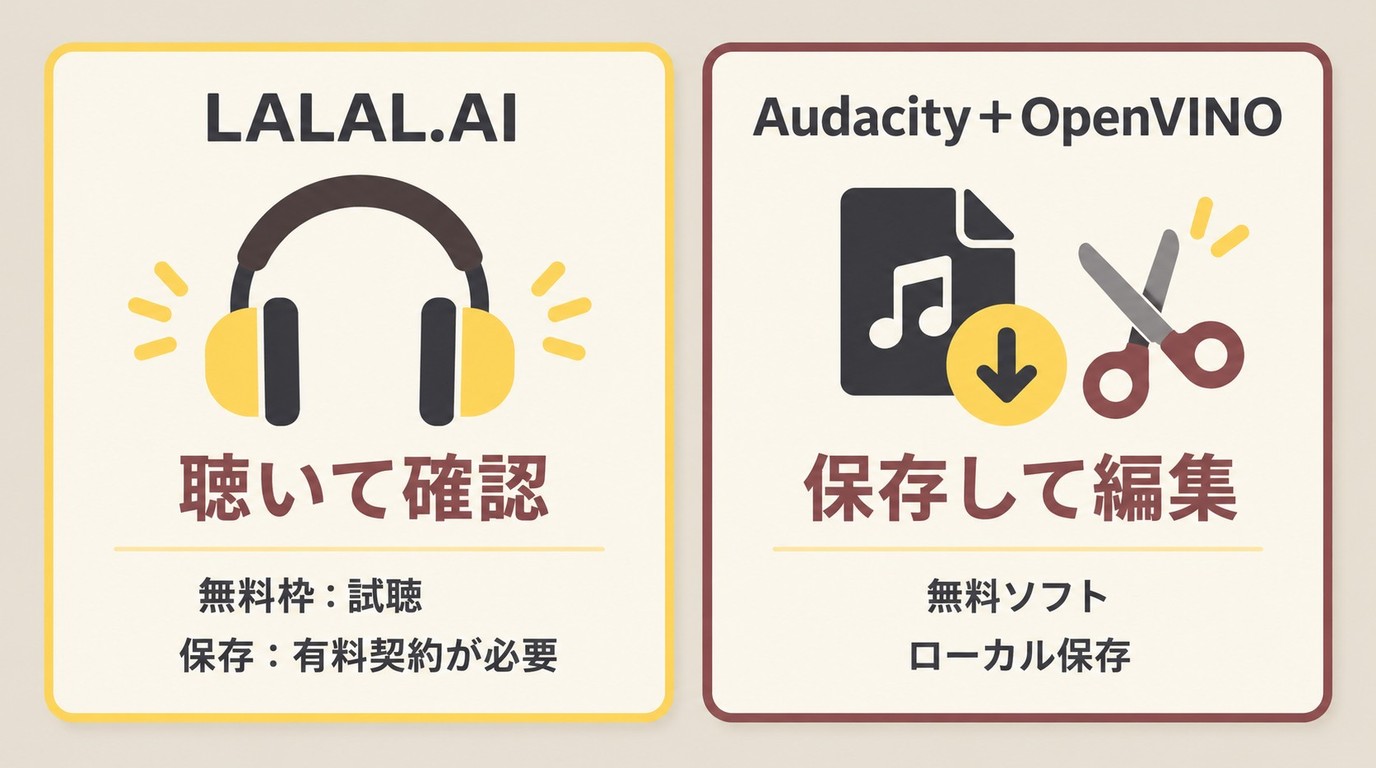 無料試聴のLALAL.AIと全曲保存できるAudacityの選び分け