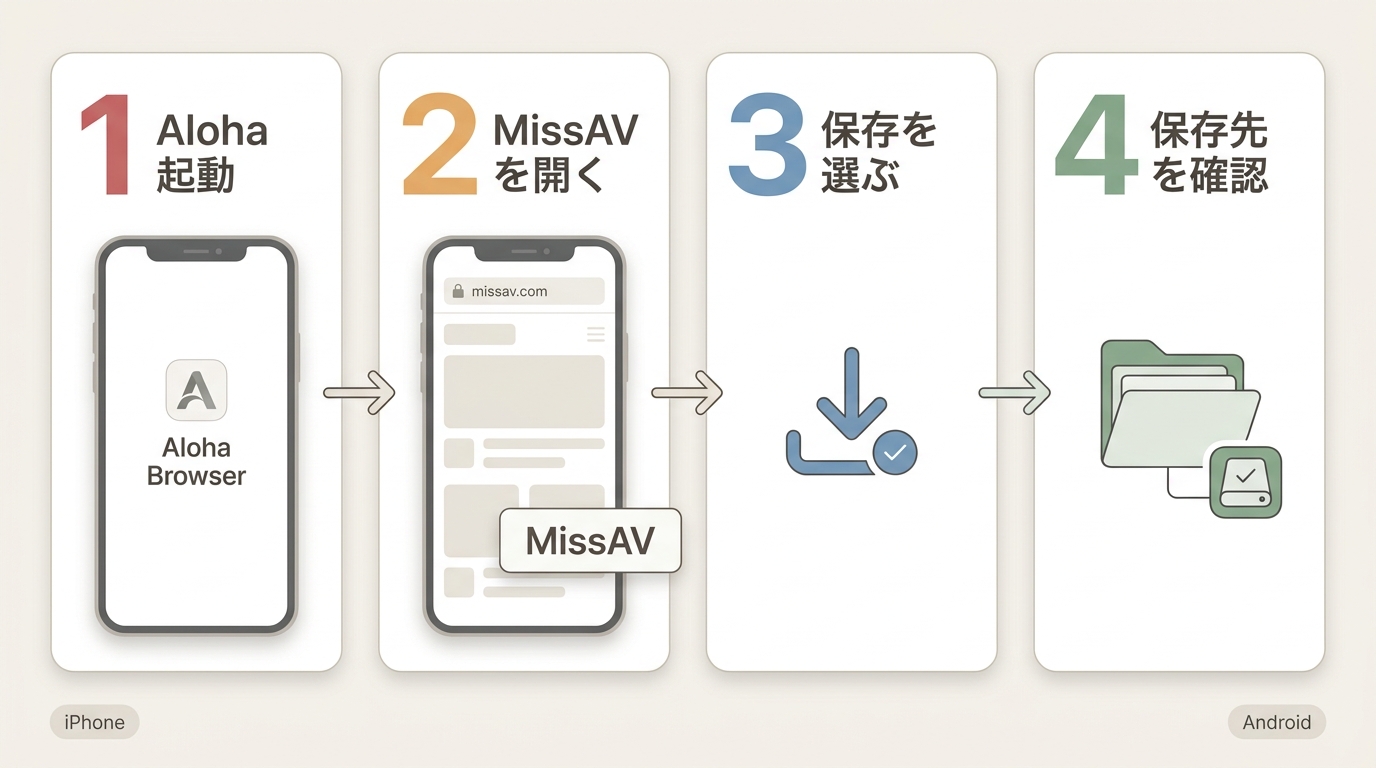 Aloha BrowserでMissAV動画を保存し、保存先を確認する手順