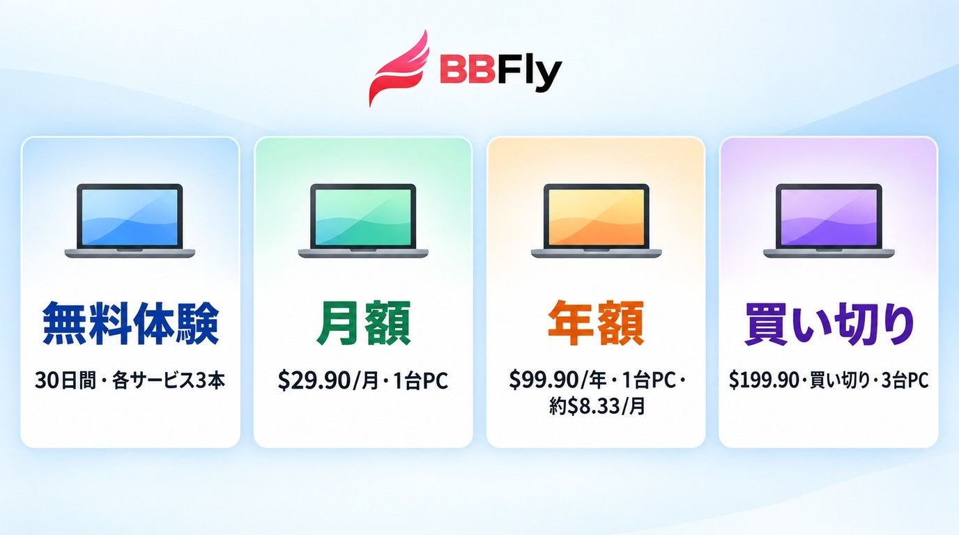 BBFlyの無料体験と月額・年間・買い切りの料金、利用期間、対応台数