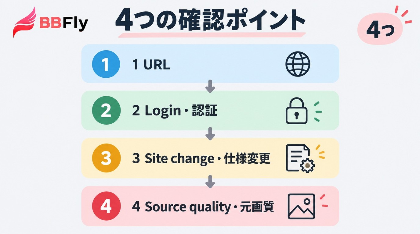 PornHD動画を取得できないときにURL、認証、仕様変更、画質を確認する順序