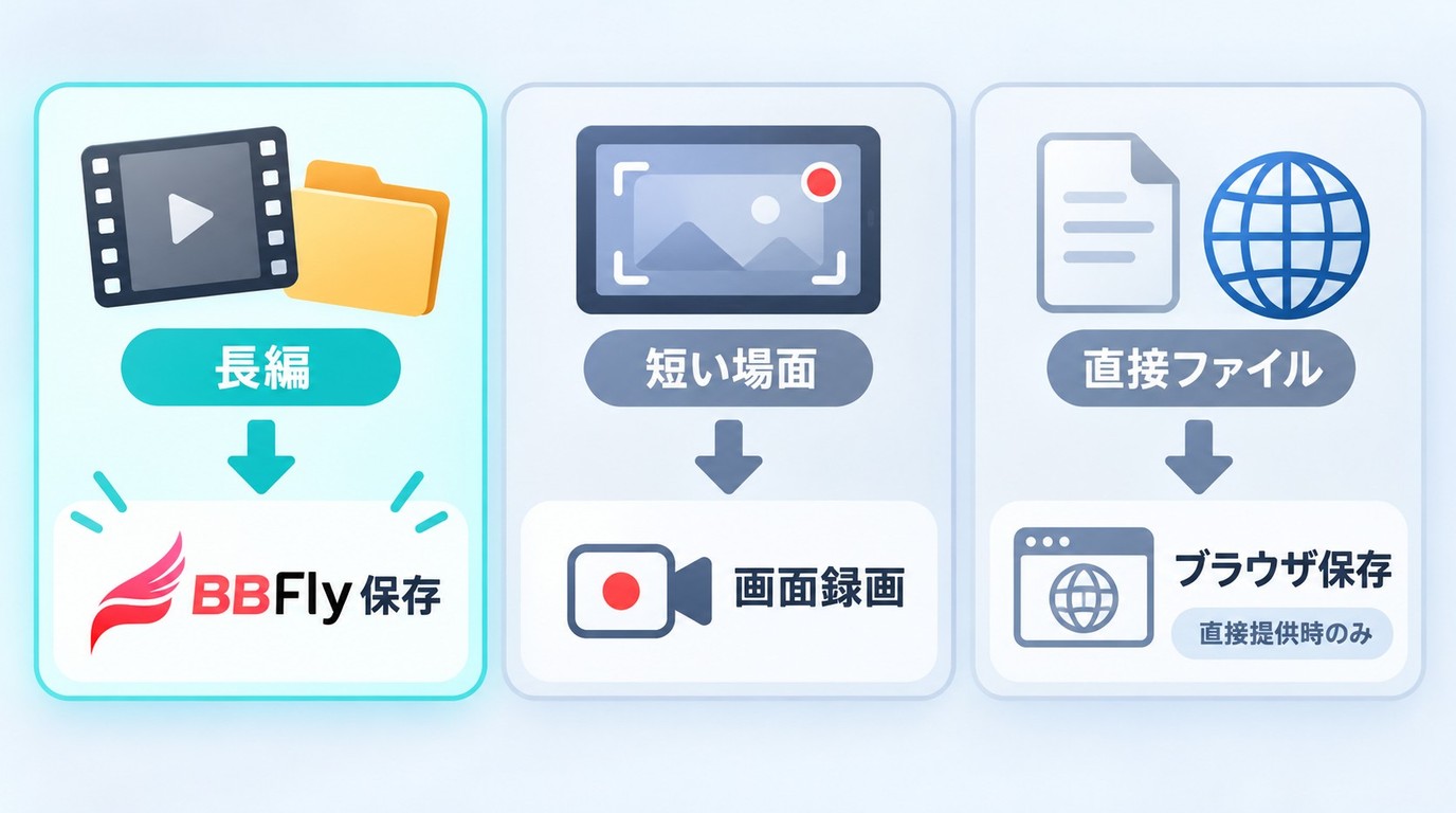 長編はBBFly、短い場面は画面録画、直接取得はブラウザ保存という選び方
