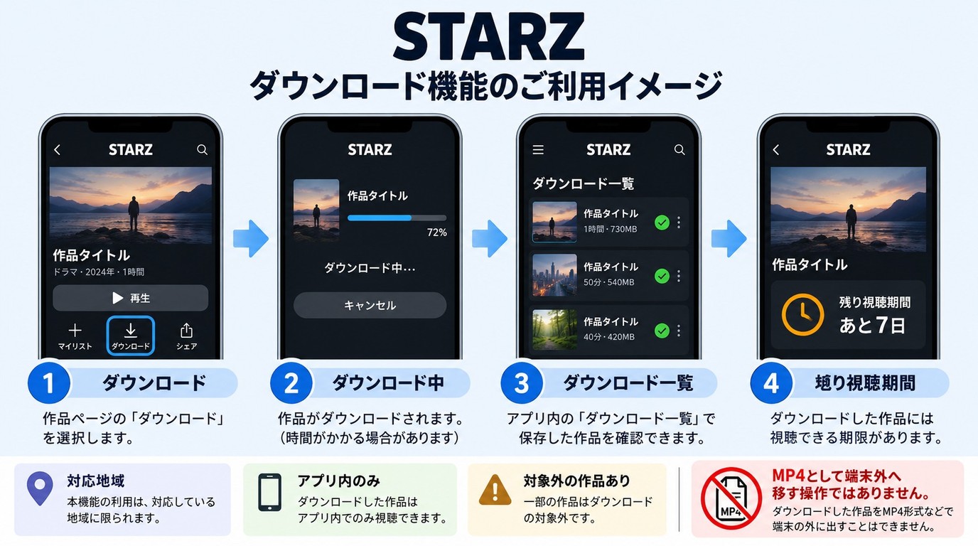 STARZ公式アプリで作品をダウンロードし視聴期限を確認する手順