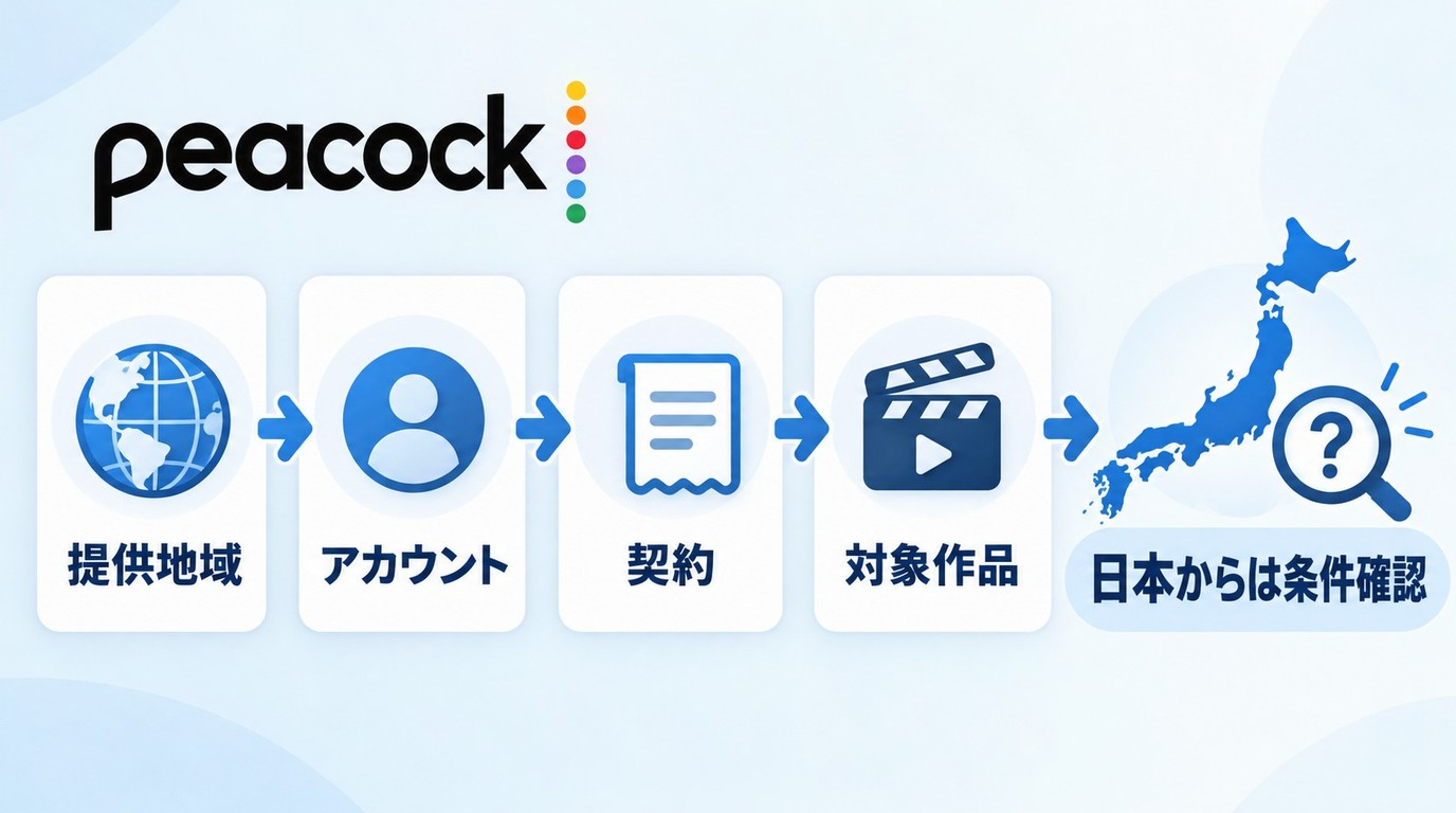 Peacockを日本から利用する前に確認する提供地域、アカウント、契約、対象作品