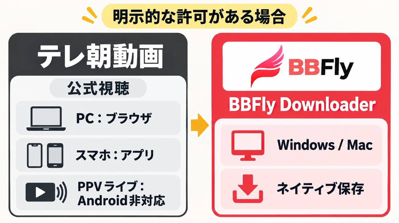 テレ朝動画の公式視聴とBBFly DownloaderによるPC保存の選び方